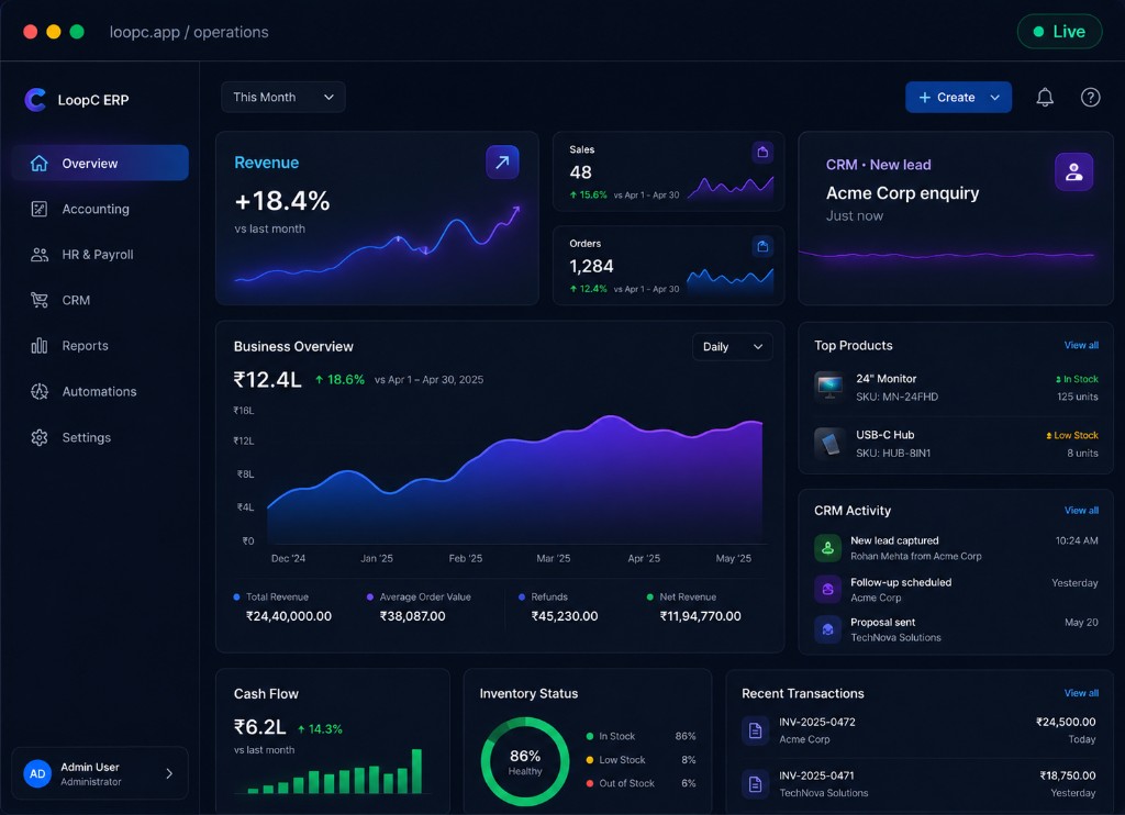LoopC ERP business analytics dashboard showing revenue, sales, inventory and live activity